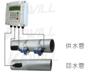 配接夾裝溫度傳感器，可以管外測量溫度，實(shí)現(xiàn)熱量(冷量)計(jì)量
